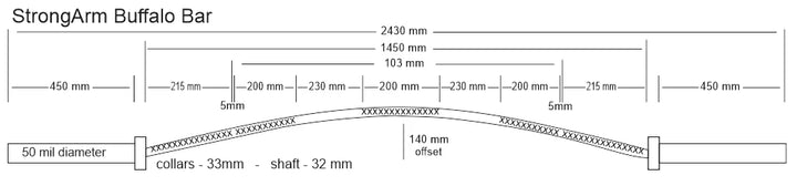 StrongArm Buffalo Bar